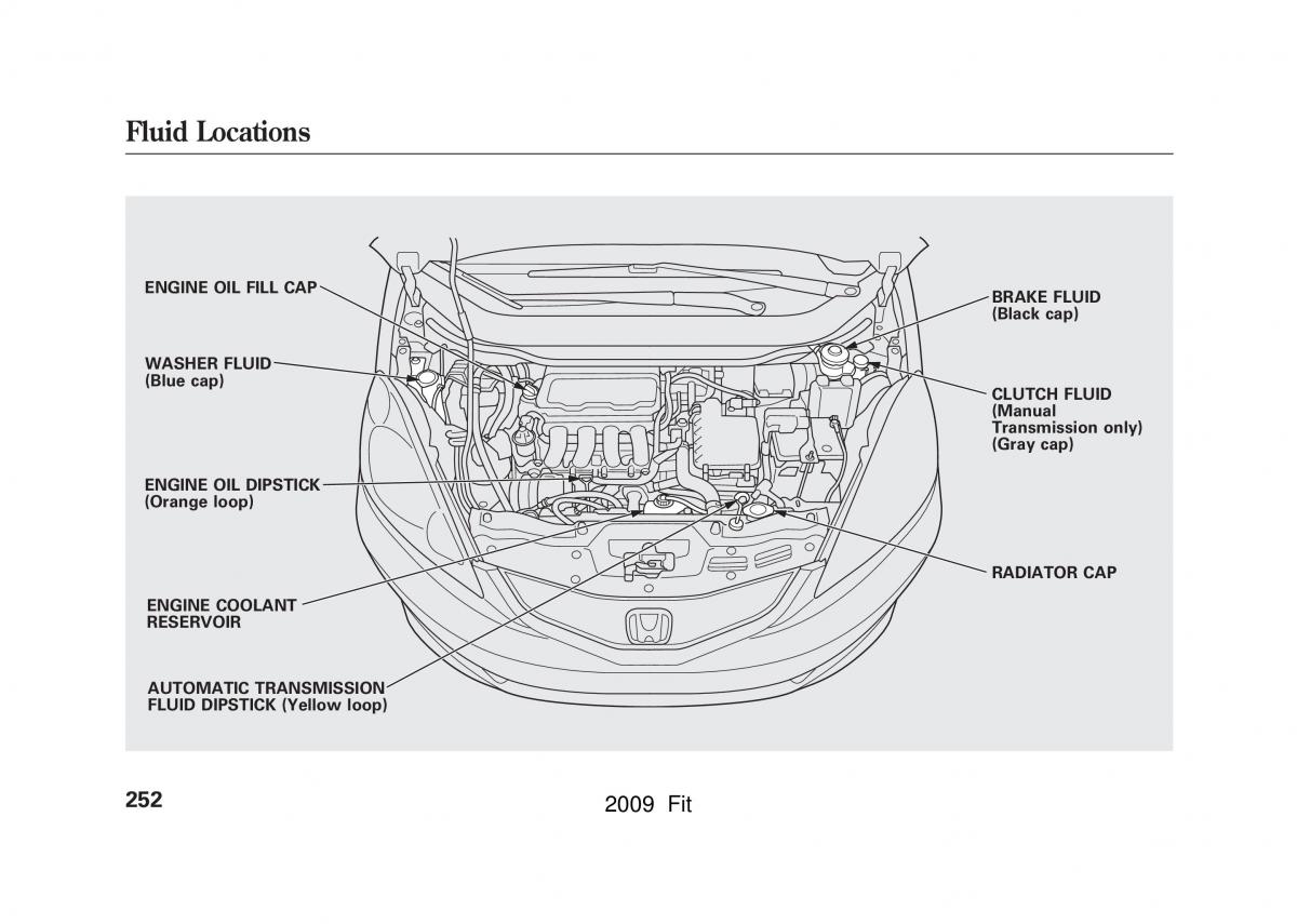 manual Honda Jazz Honda Jazz III 3 Fit II manual / page 255