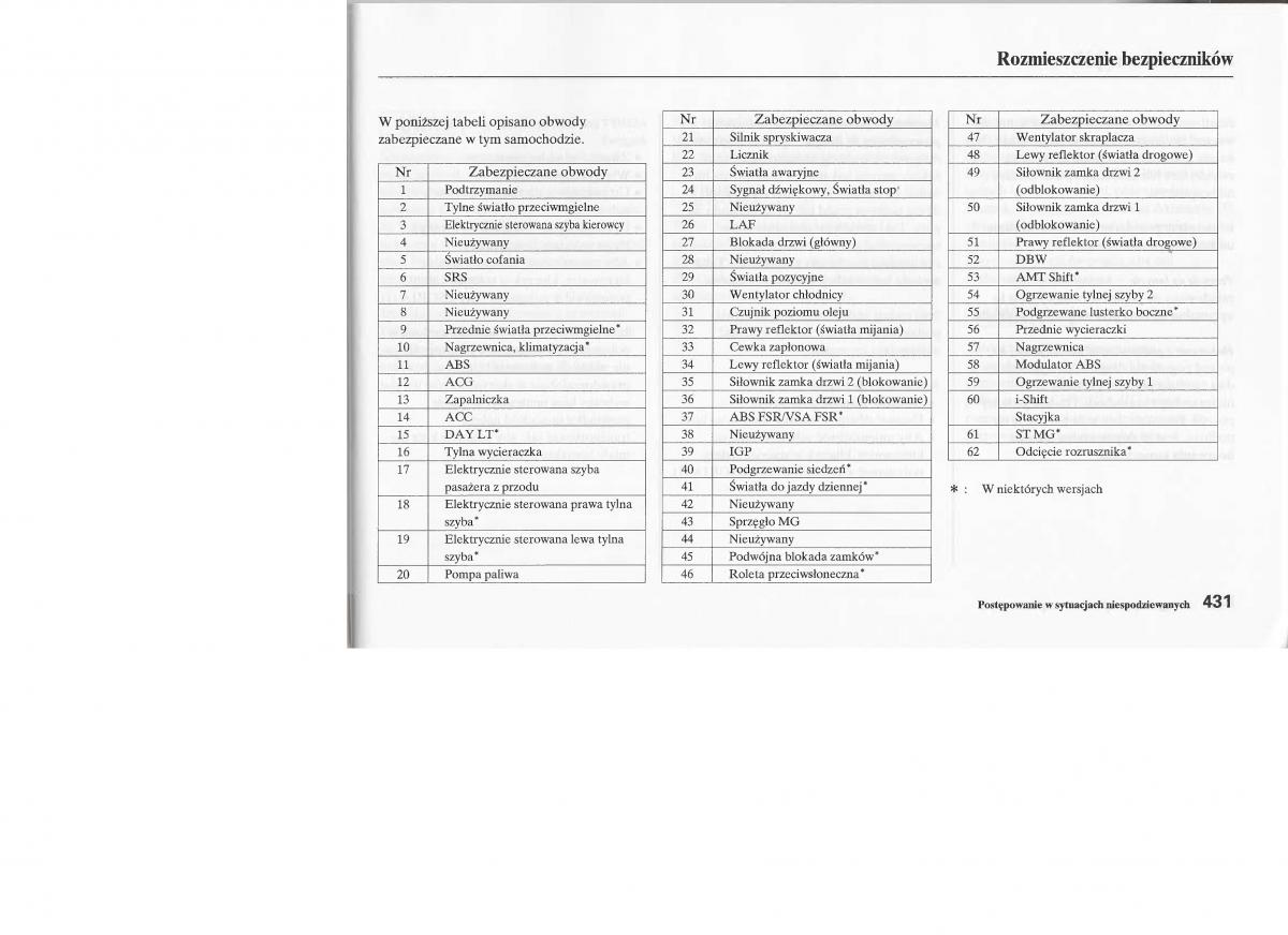 manual  Honda Jazz III 3 Fit II instrukcja / page 430