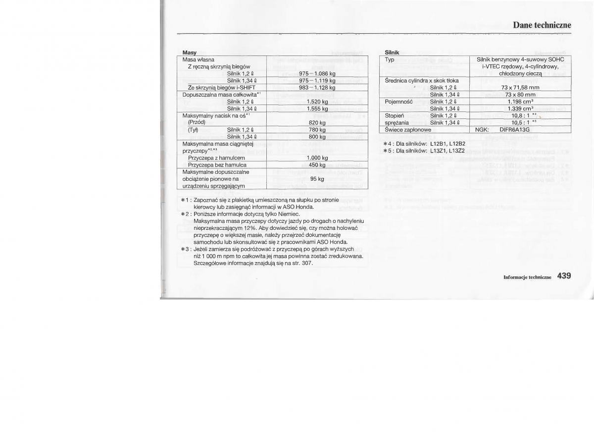 Honda Jazz III 3 Fit II instrukcja obslugi / page 438