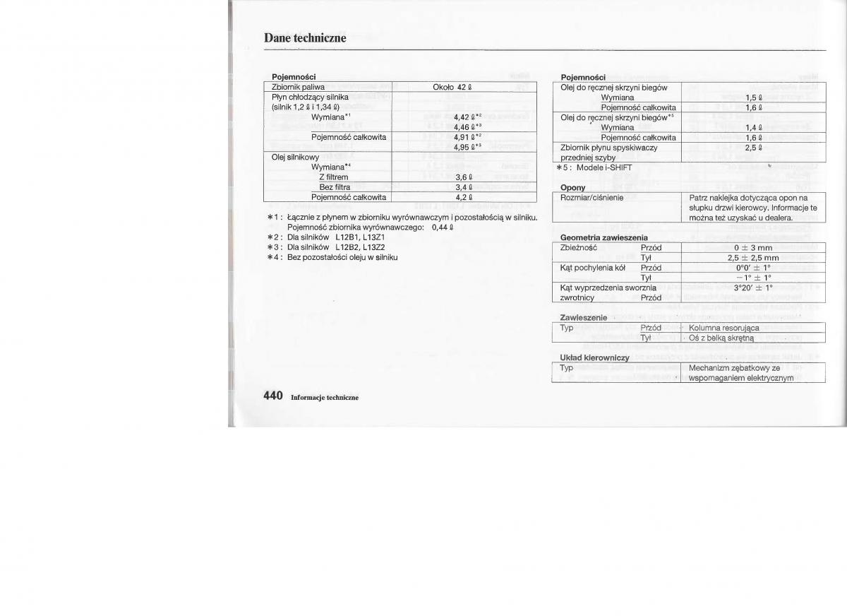 manual  Honda Jazz III 3 Fit II instrukcja / page 439