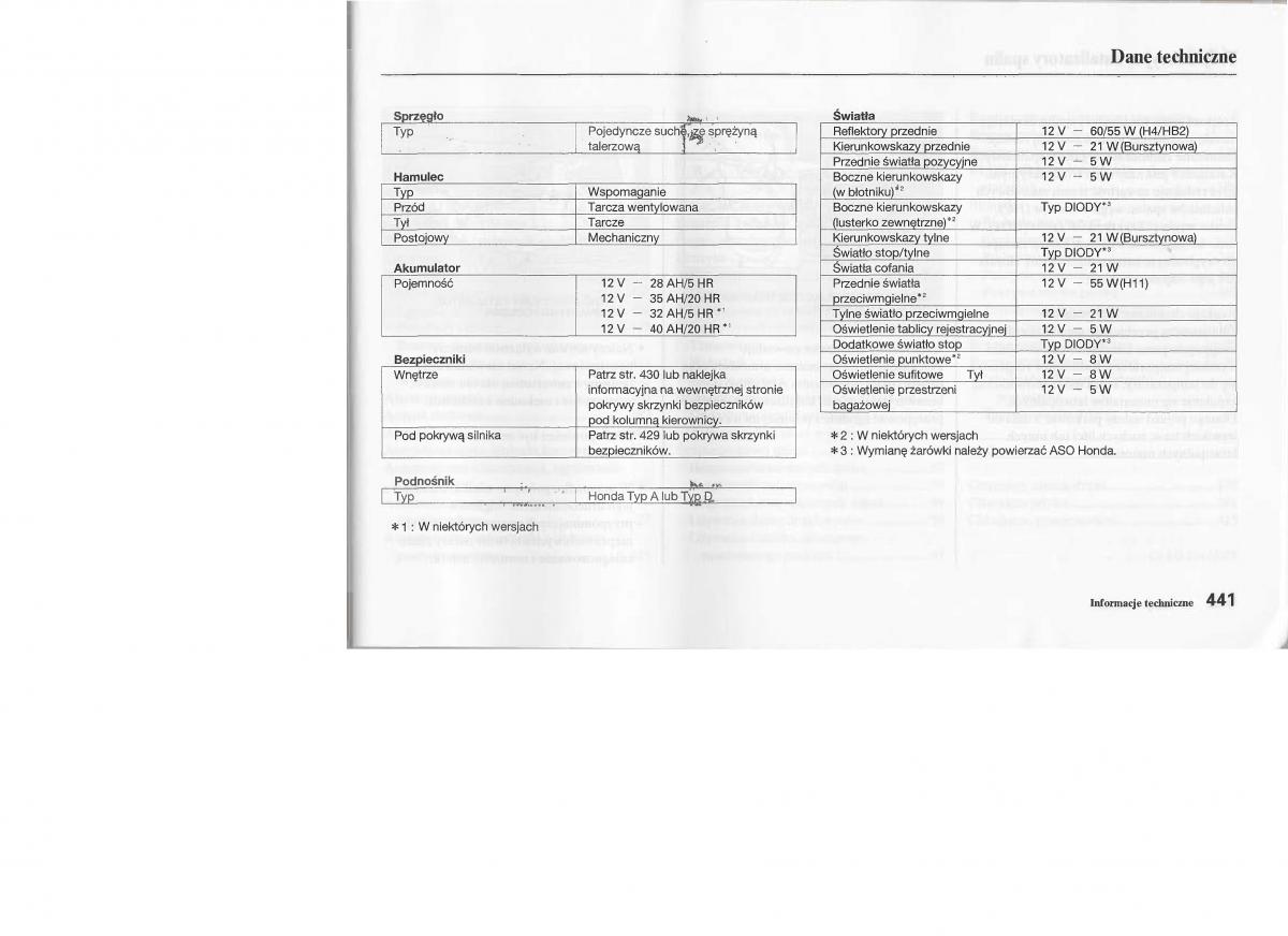 manual  Honda Jazz III 3 Fit II instrukcja / page 440