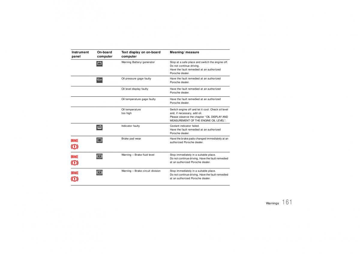 Porsche Carrera 911 997 owners manual / page 163