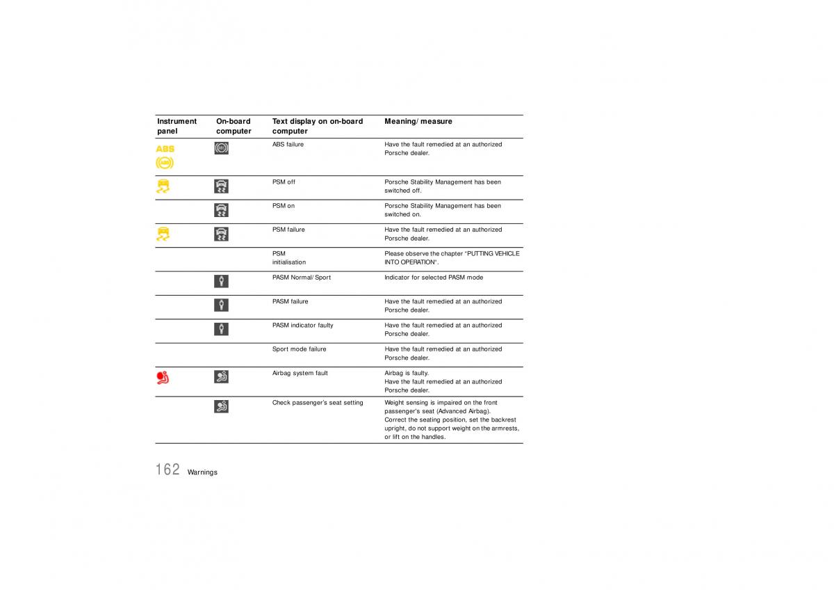 Porsche Carrera 911 997 owners manual / page 164