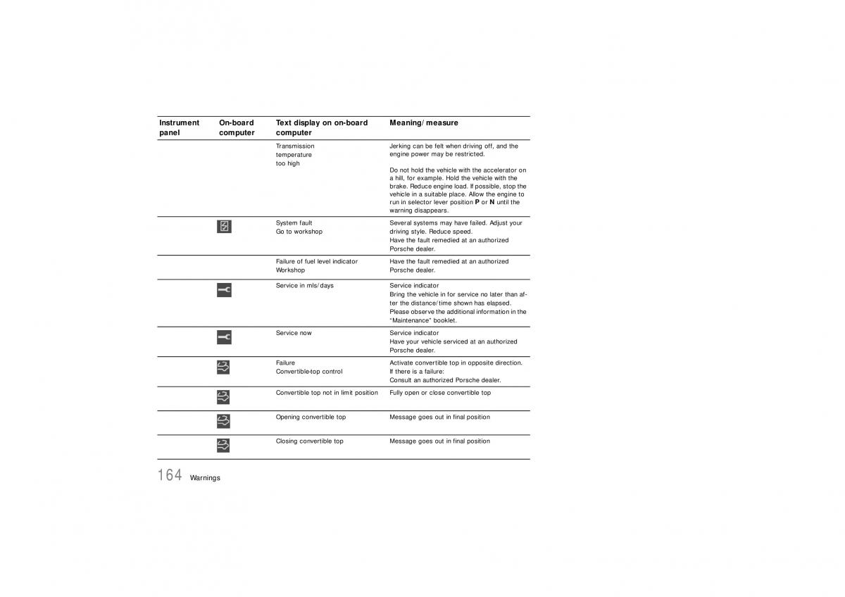 Porsche Carrera 911 997 owners manual / page 166
