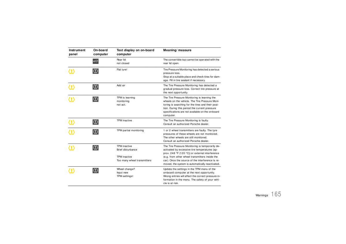 Porsche Carrera 911 997 owners manual / page 167