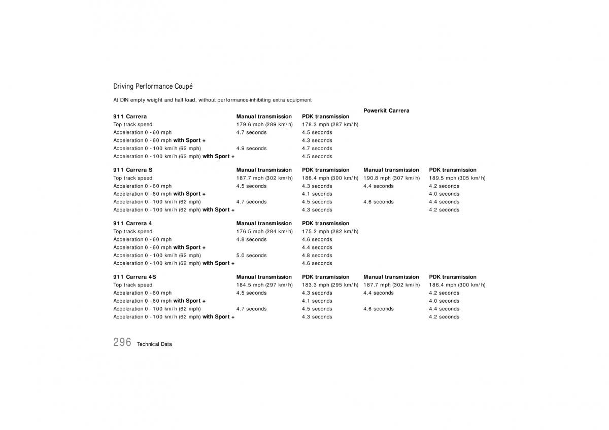 Porsche Carrera 911 997 owners manual / page 298