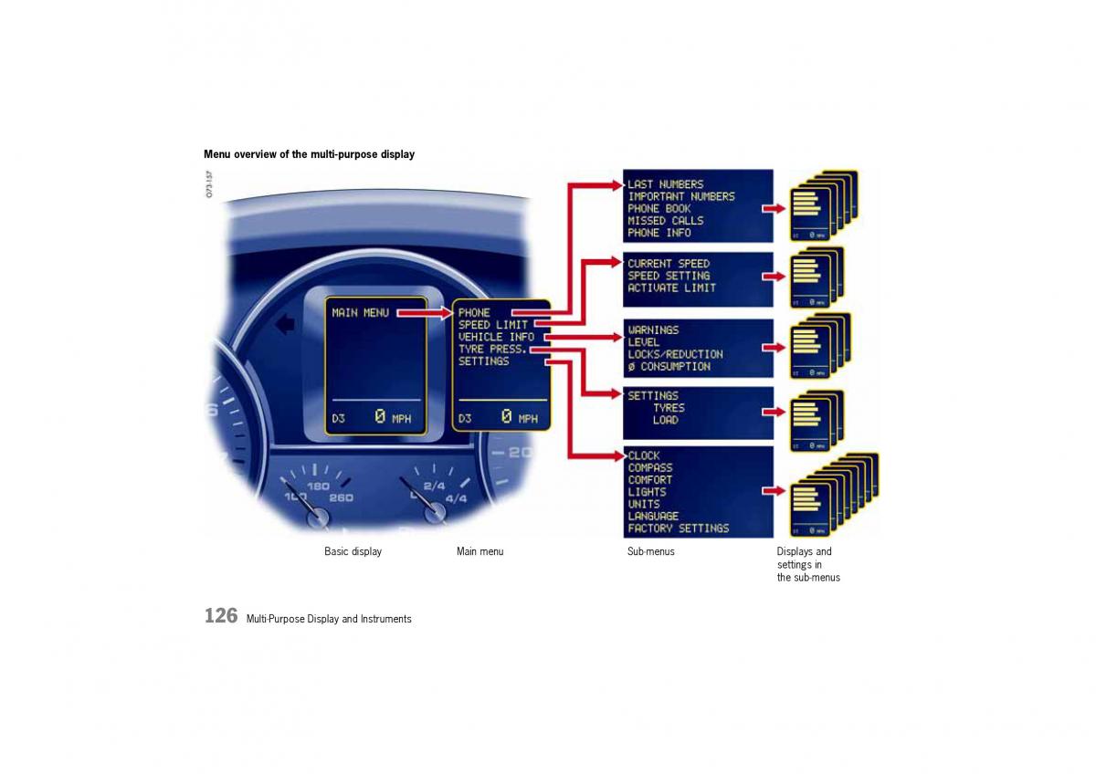 Porsche Cayenne I 1 owners manual / page 126