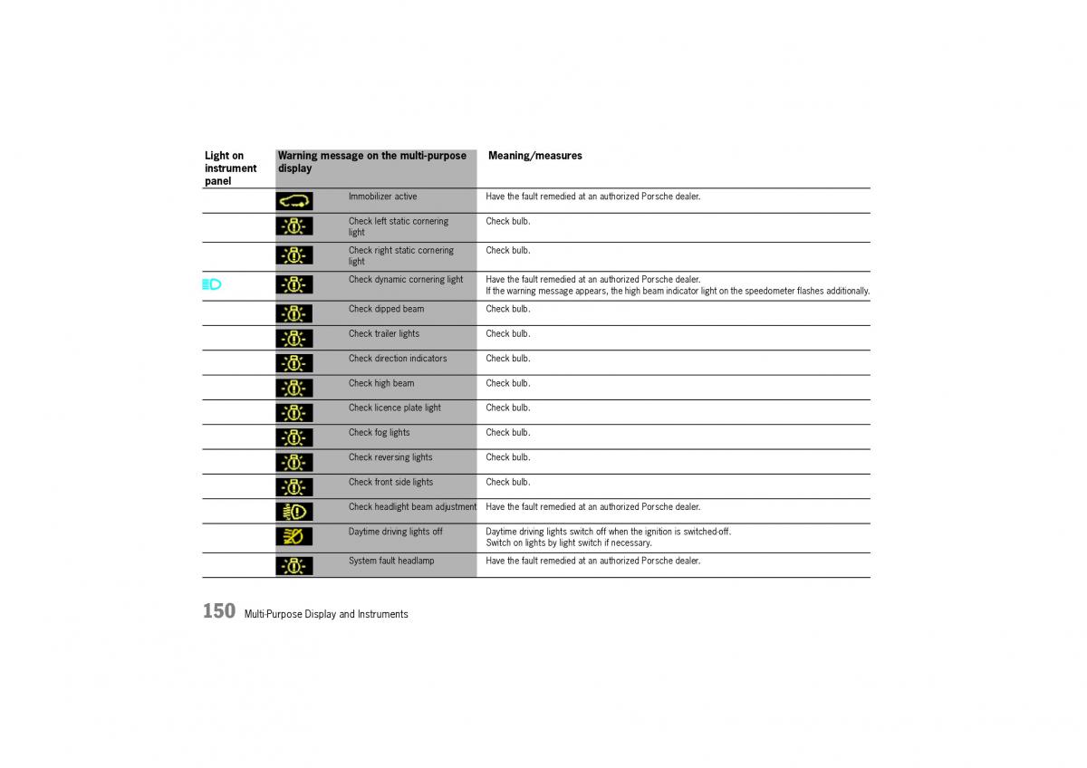 Porsche Cayenne I 1 owners manual / page 150