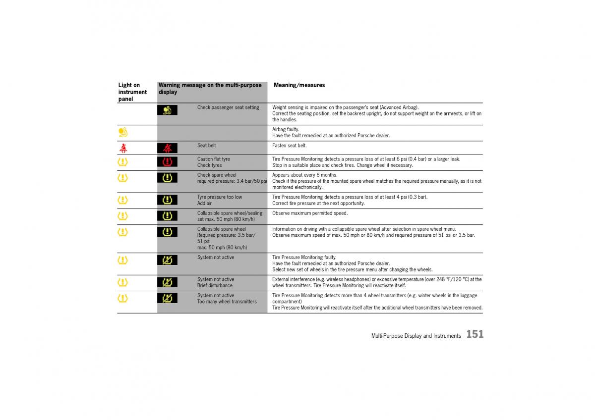 Porsche Cayenne I 1 owners manual / page 151