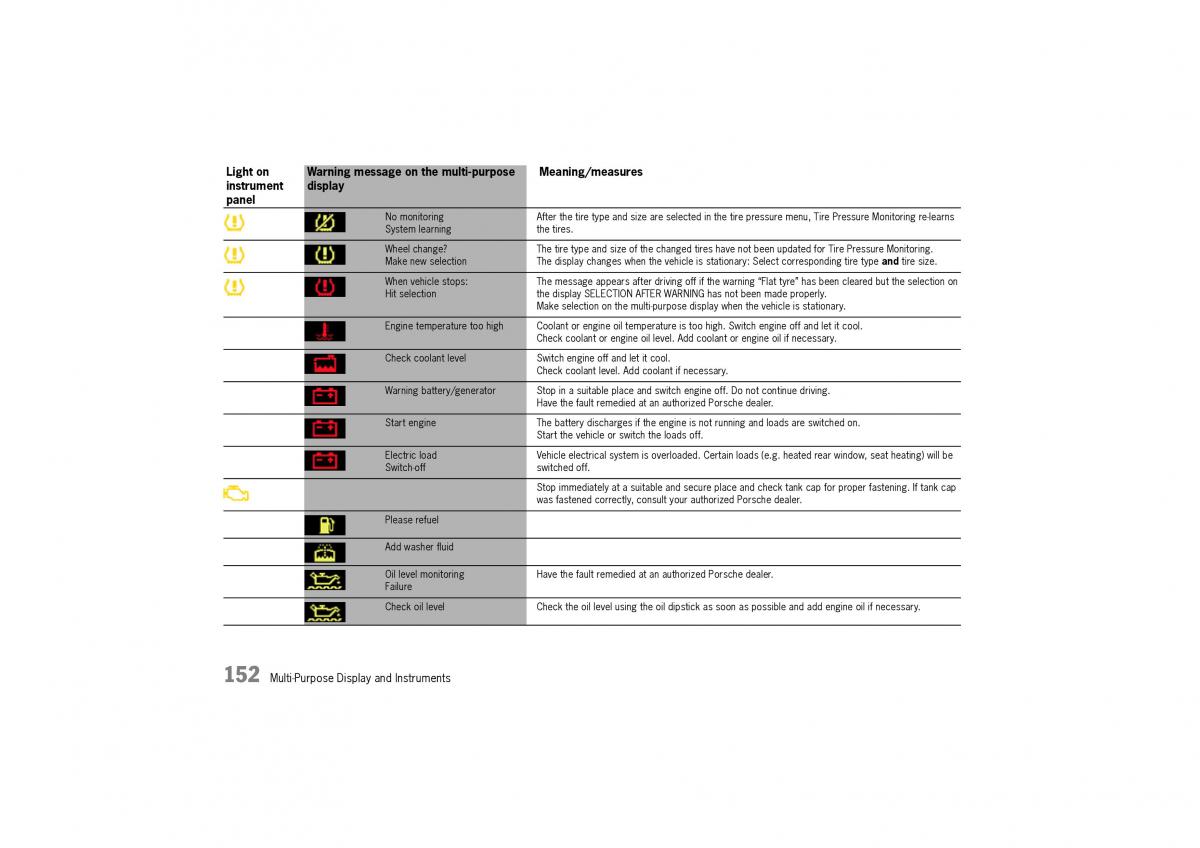 Porsche Cayenne I 1 owners manual / page 152