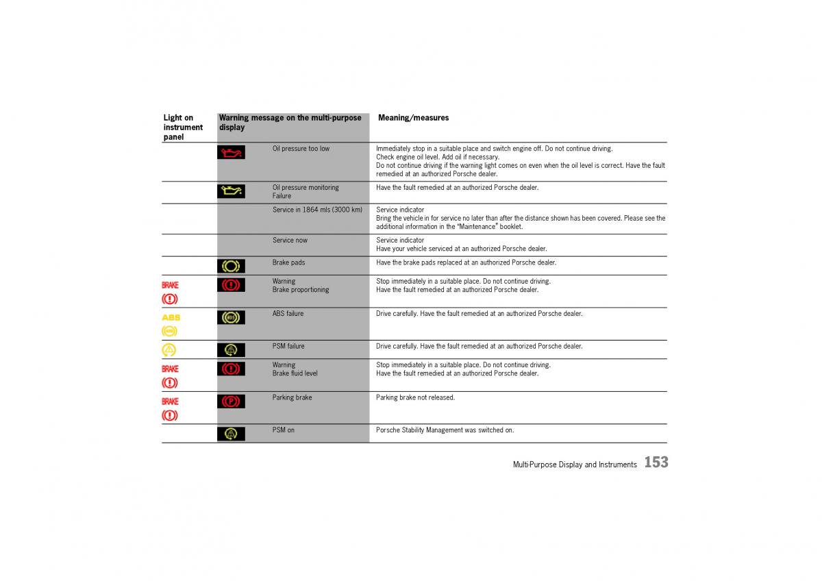 Porsche Cayenne I 1 owners manual / page 153