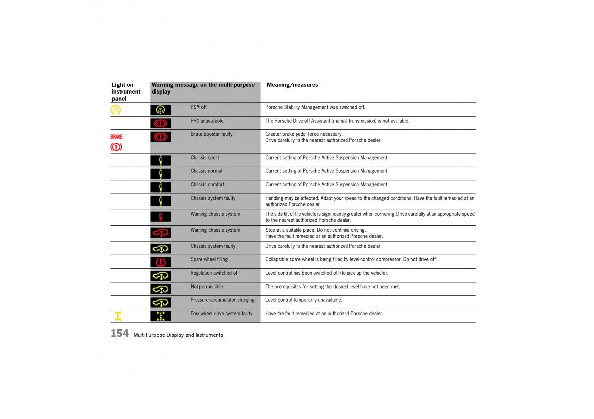 Porsche Cayenne I 1 owners manual / page 154