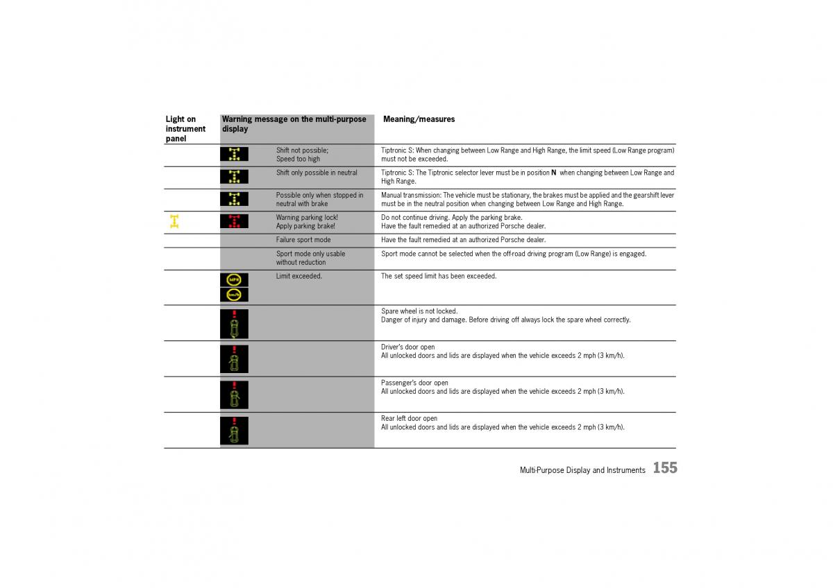 Porsche Cayenne I 1 owners manual / page 155