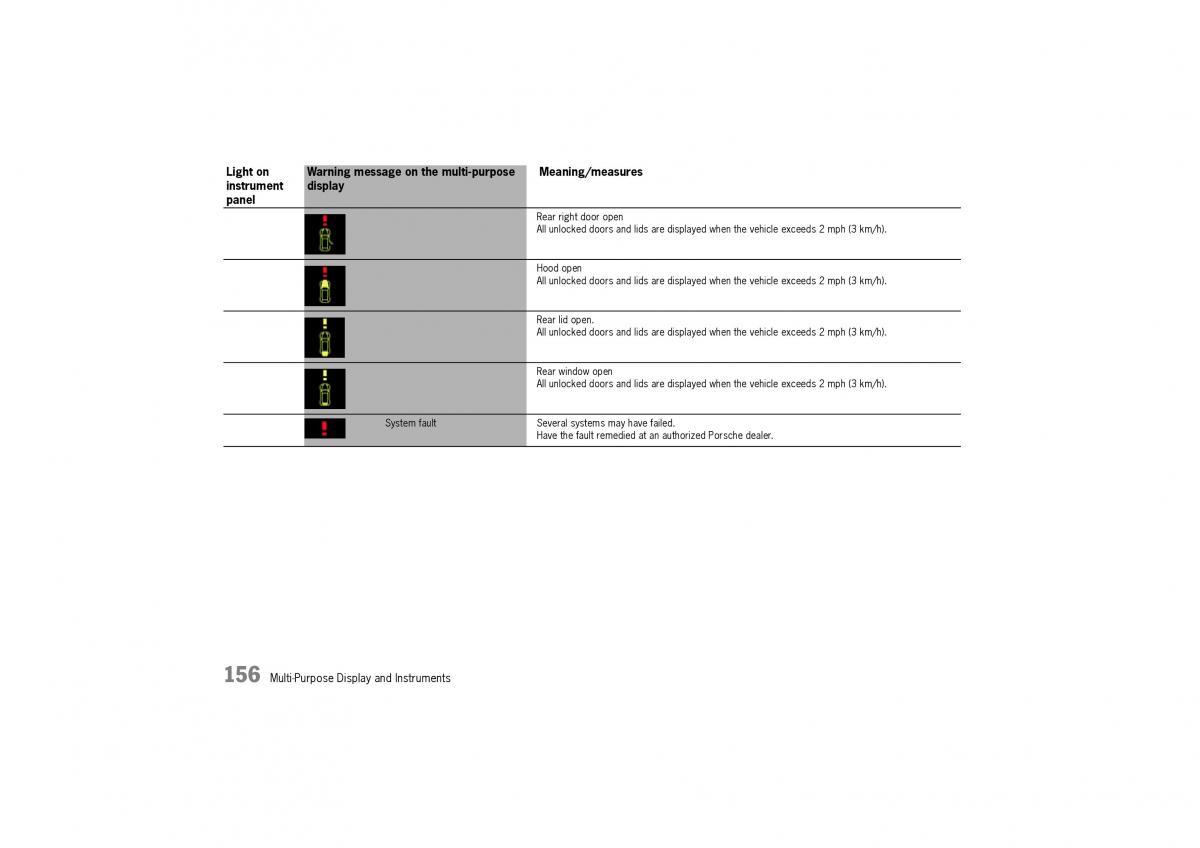 Porsche Cayenne I 1 owners manual / page 156