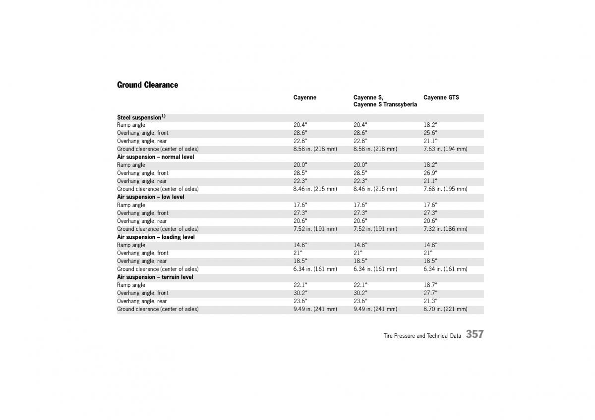 Porsche Cayenne I 1 owners manual / page 357