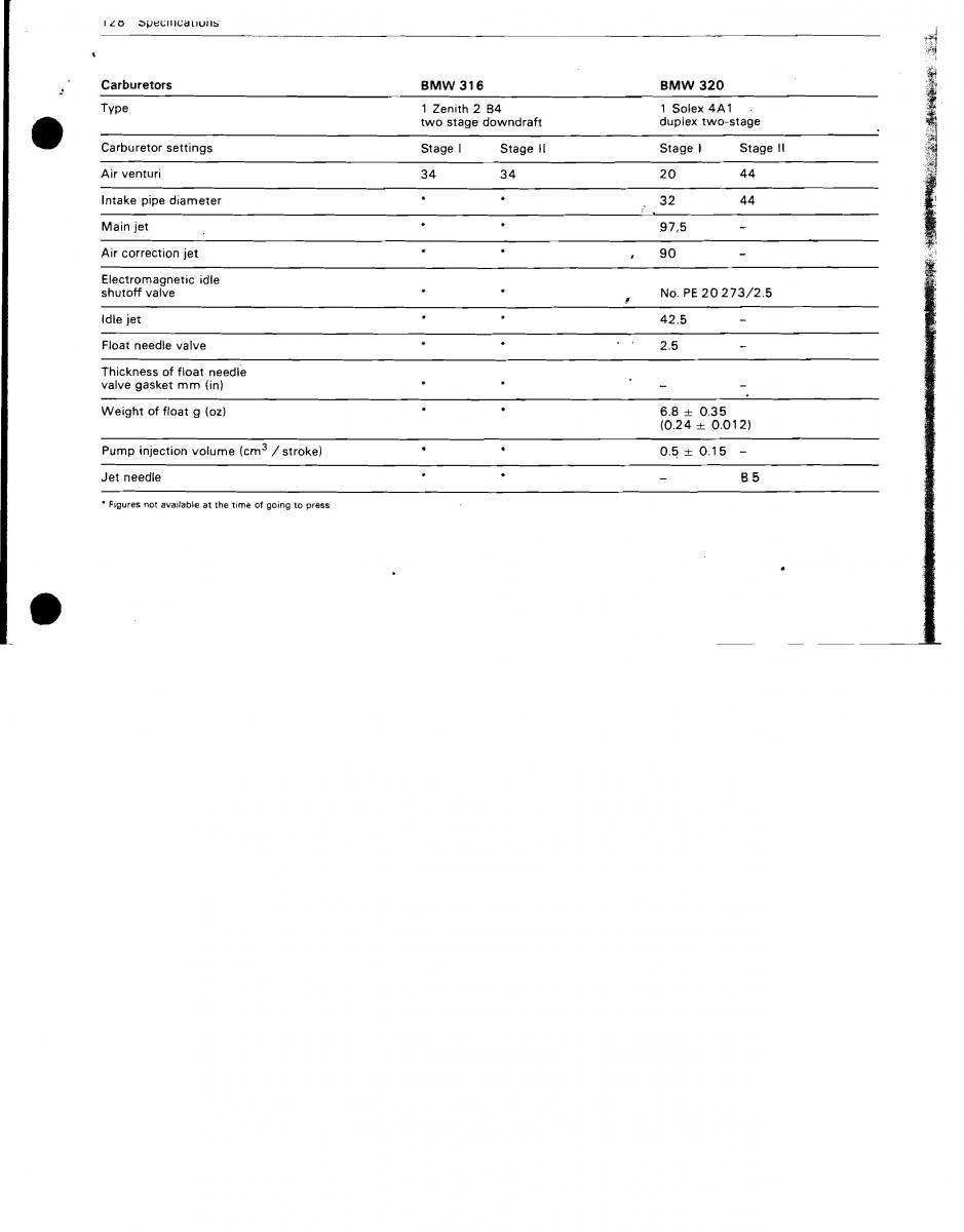 manual BMW 3 E21 BMW 3 E21 316 318i 320 323i owners manual / page 120