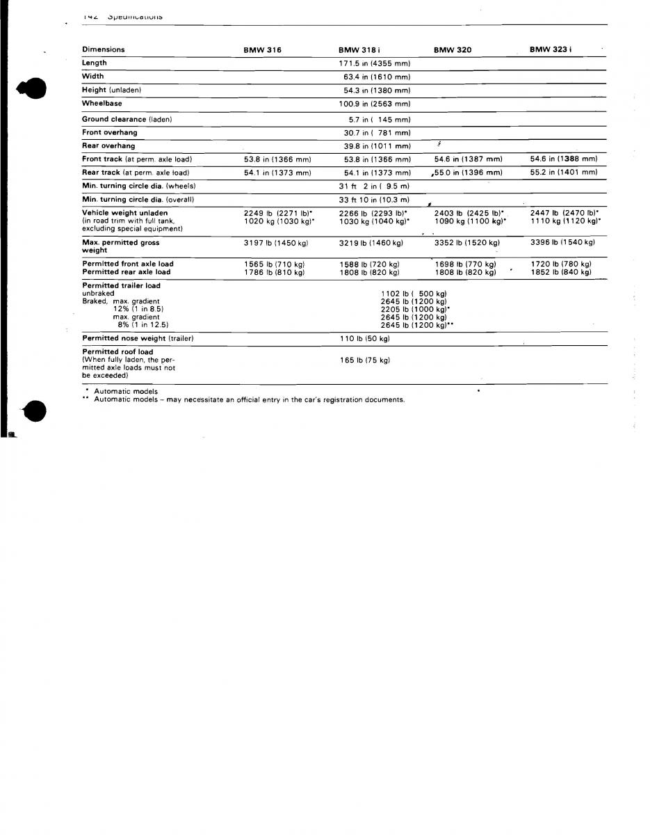 manual BMW 3 E21 BMW 3 E21 316 318i 320 323i owners manual / page 134