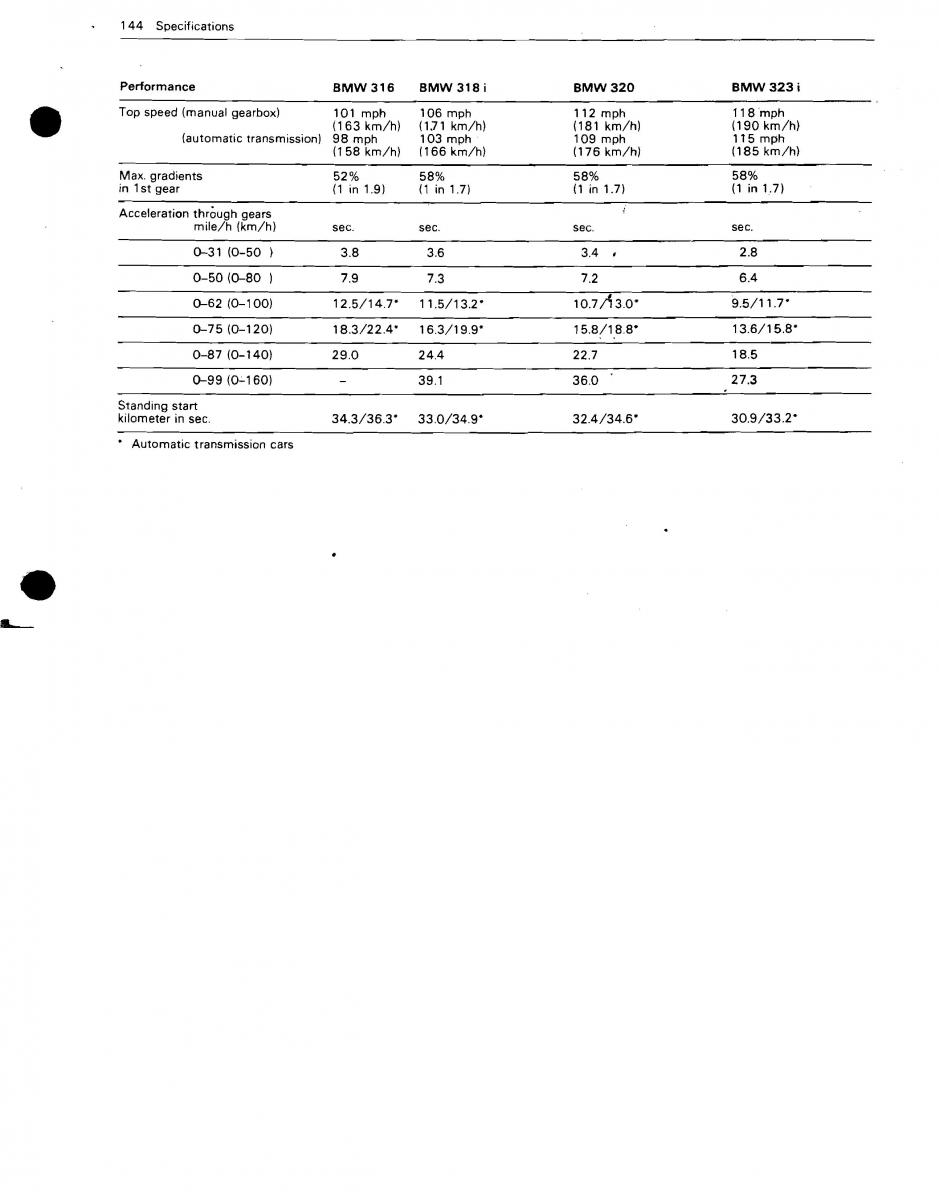 manual BMW 3 E21 BMW 3 E21 316 318i 320 323i owners manual / page 136