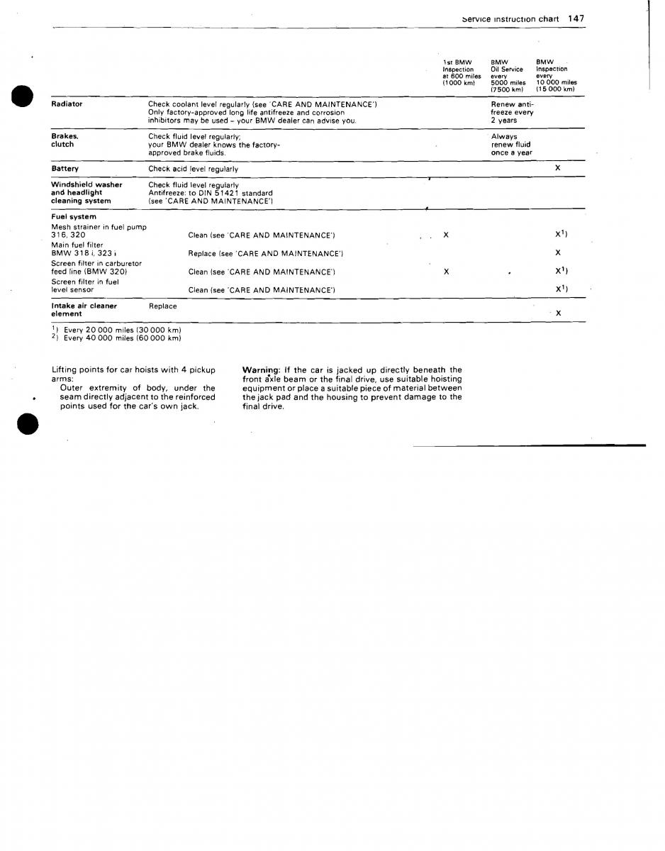 manual BMW 3 E21 BMW 3 E21 316 318i 320 323i owners manual / page 138