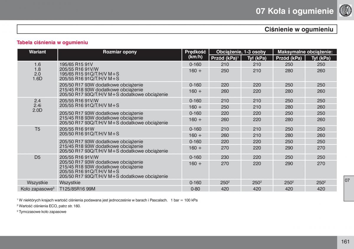 manual  Volvo S40 II instrukcja / page 162