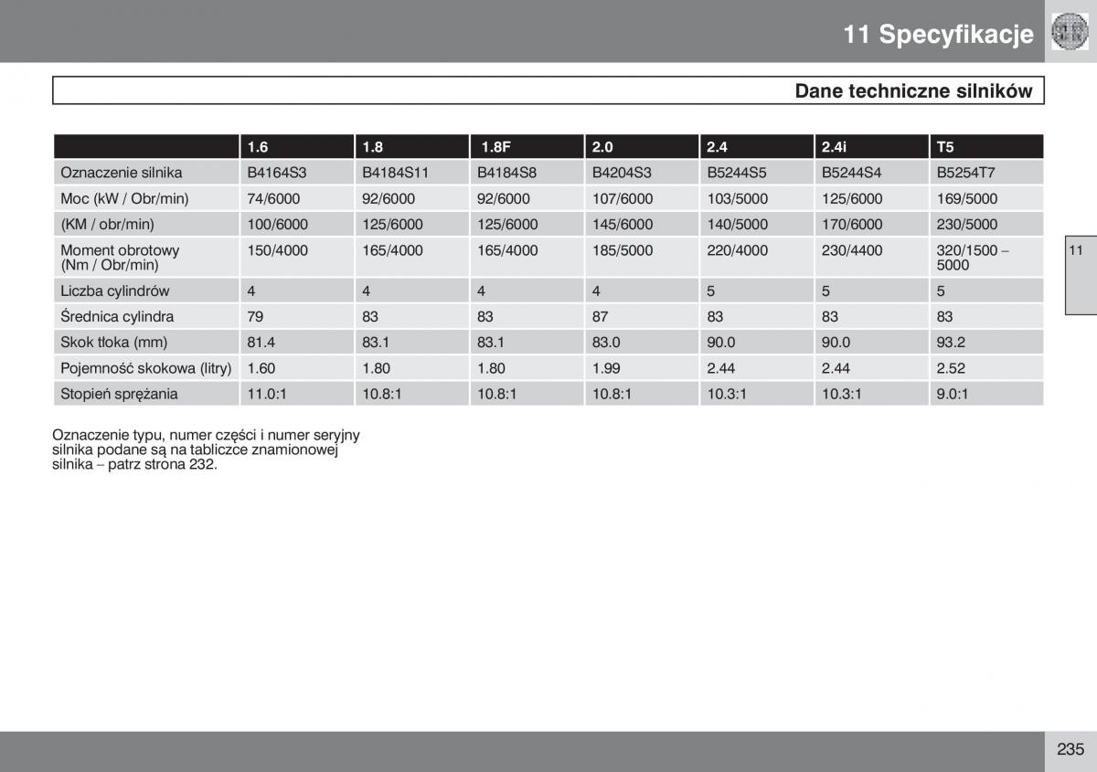 manual  Volvo S40 II instrukcja / page 236