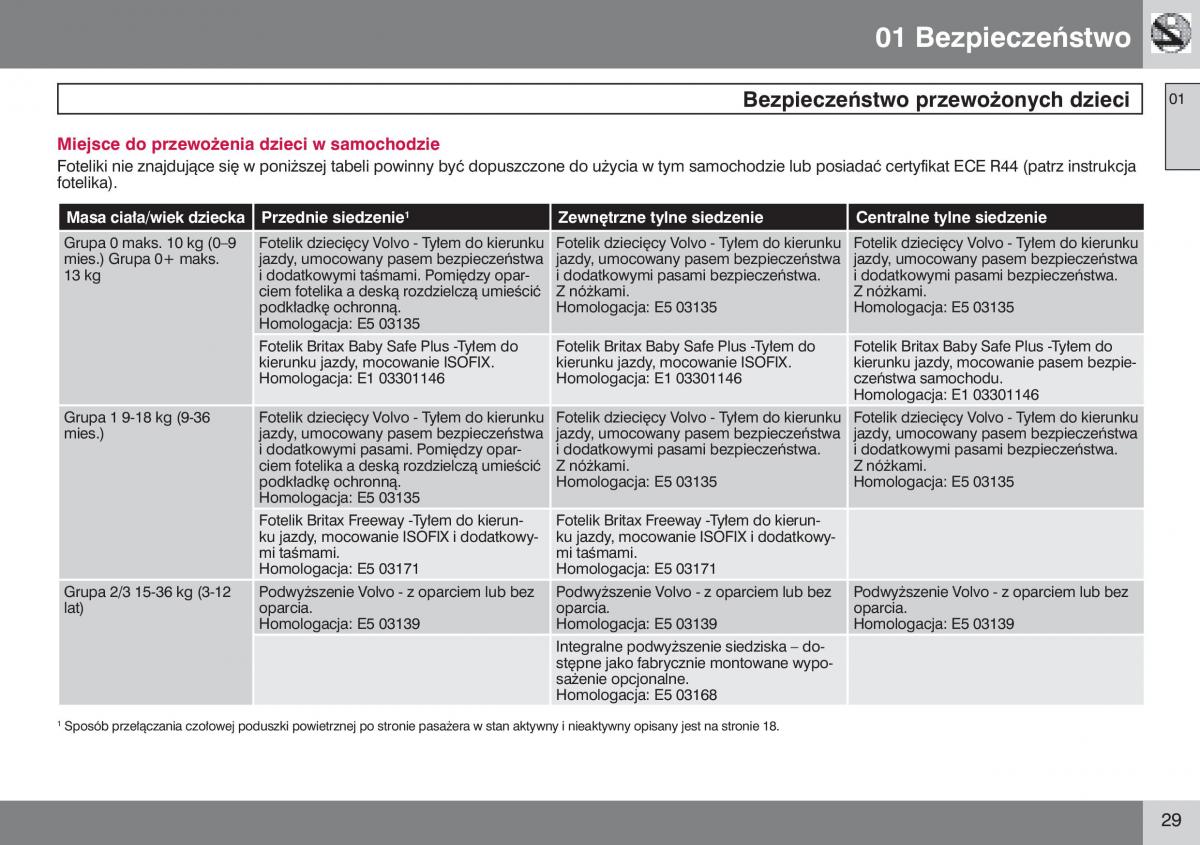 manual  Volvo S40 II instrukcja / page 30