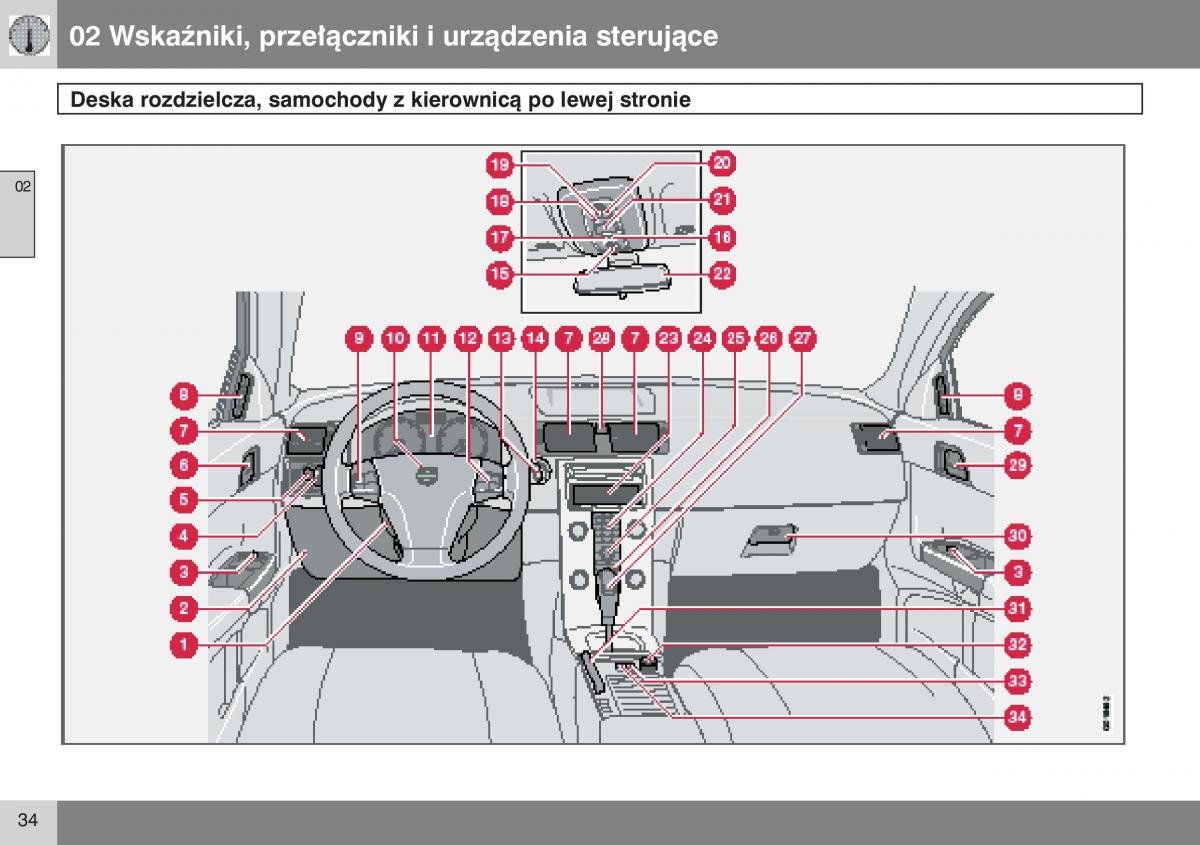 manual  Volvo S40 II instrukcja / page 35