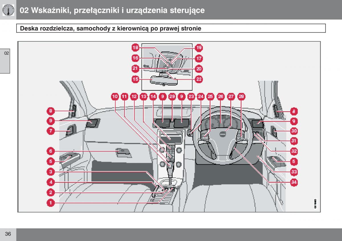 manual  Volvo S40 II instrukcja / page 37