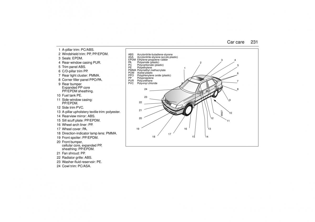 Saab 9 3 I 1 YS3D owners manual / page 231