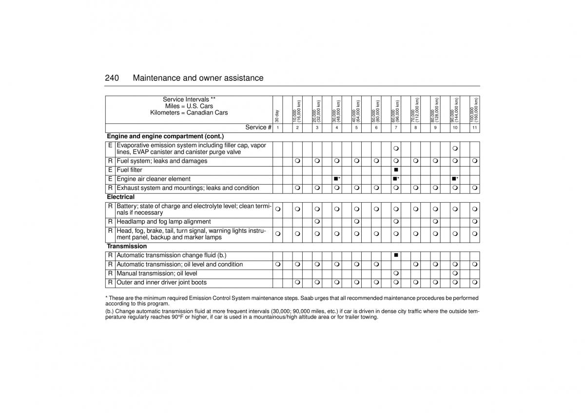 Saab 9 3 I 1 YS3D owners manual / page 240