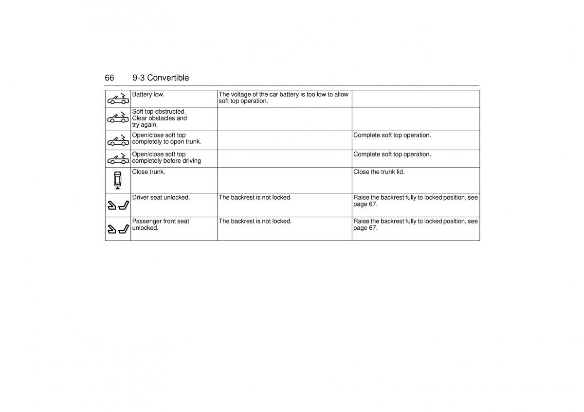 Saab 9 3 II 2 YS3F owners manual / page 68