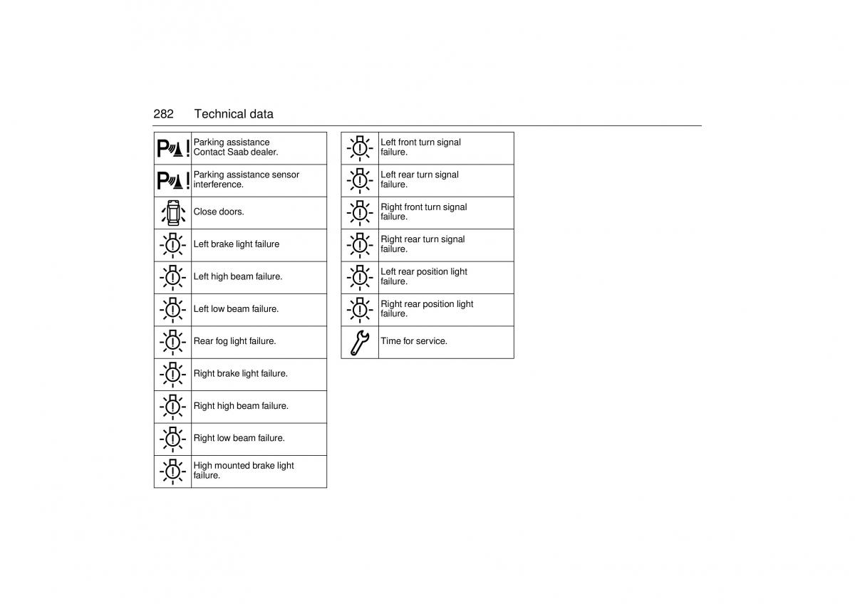 Saab 9 3 II 2 YS3F owners manual / page 284