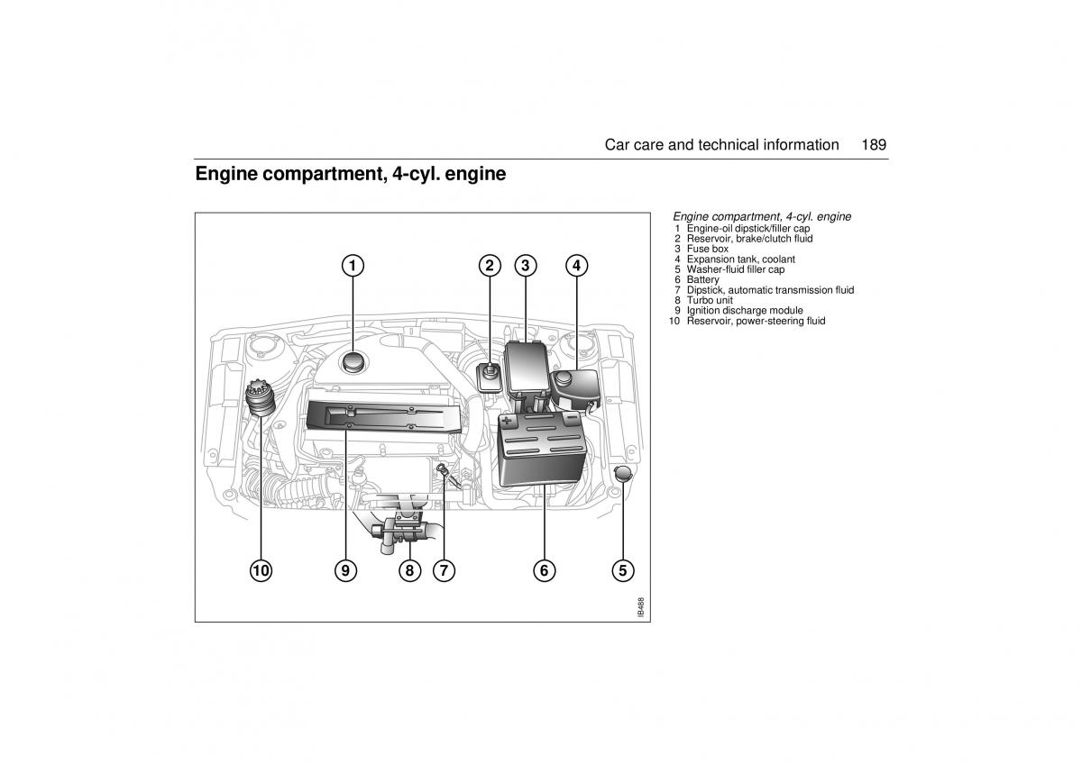 Saab 9 5 I 1 YS3E owners manual / page 189