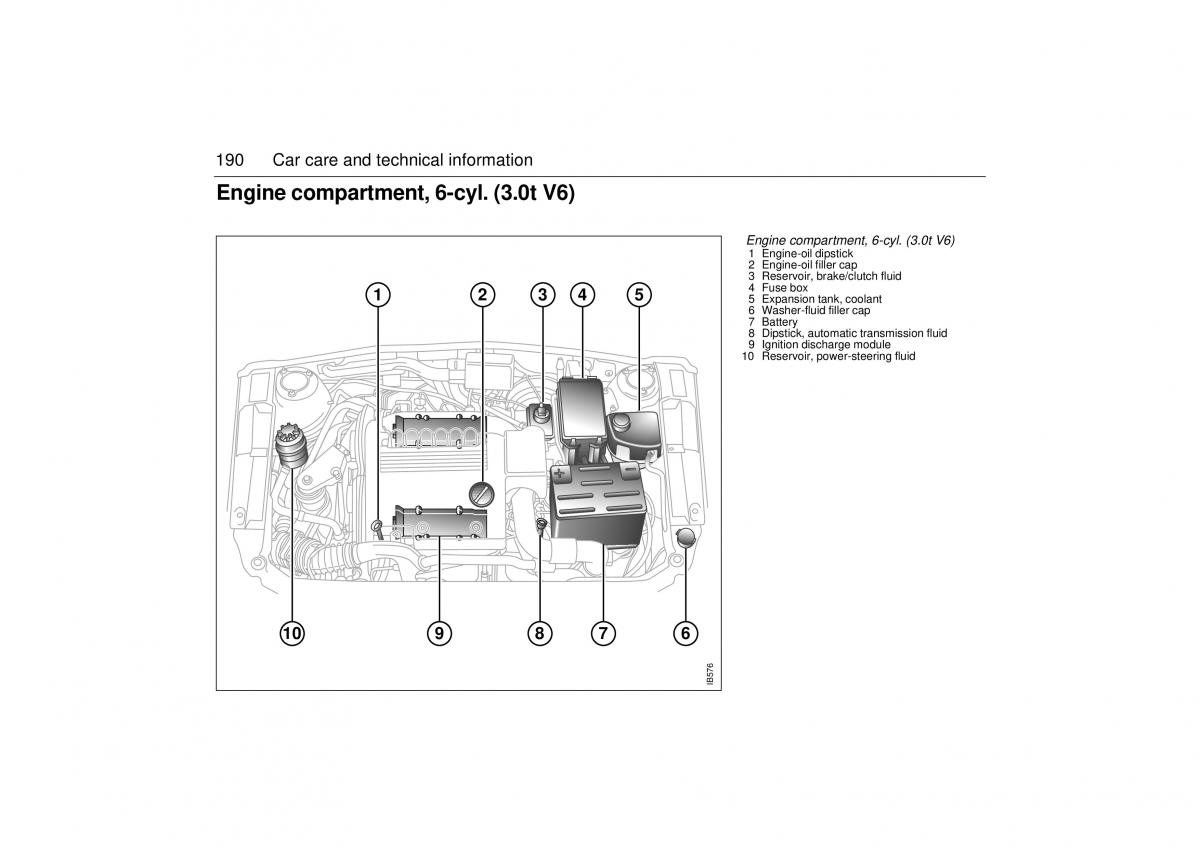 Saab 9 5 I 1 YS3E owners manual / page 190