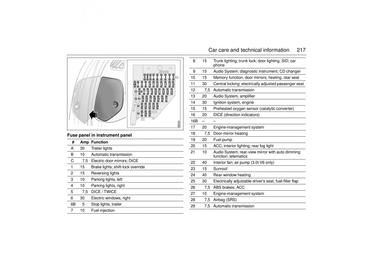 Saab 9 5 I 1 YS3E owners manual / page 217