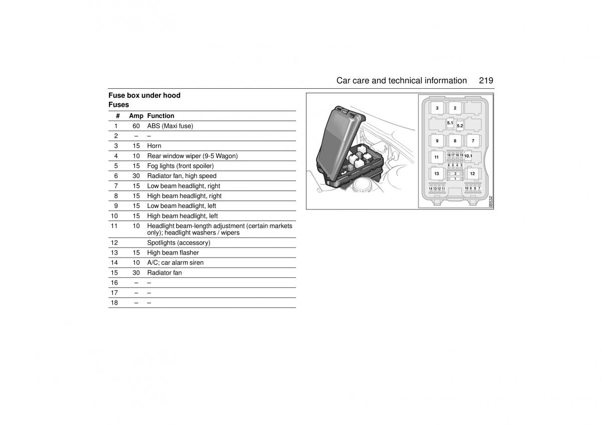 Saab 9 5 I 1 YS3E owners manual / page 219