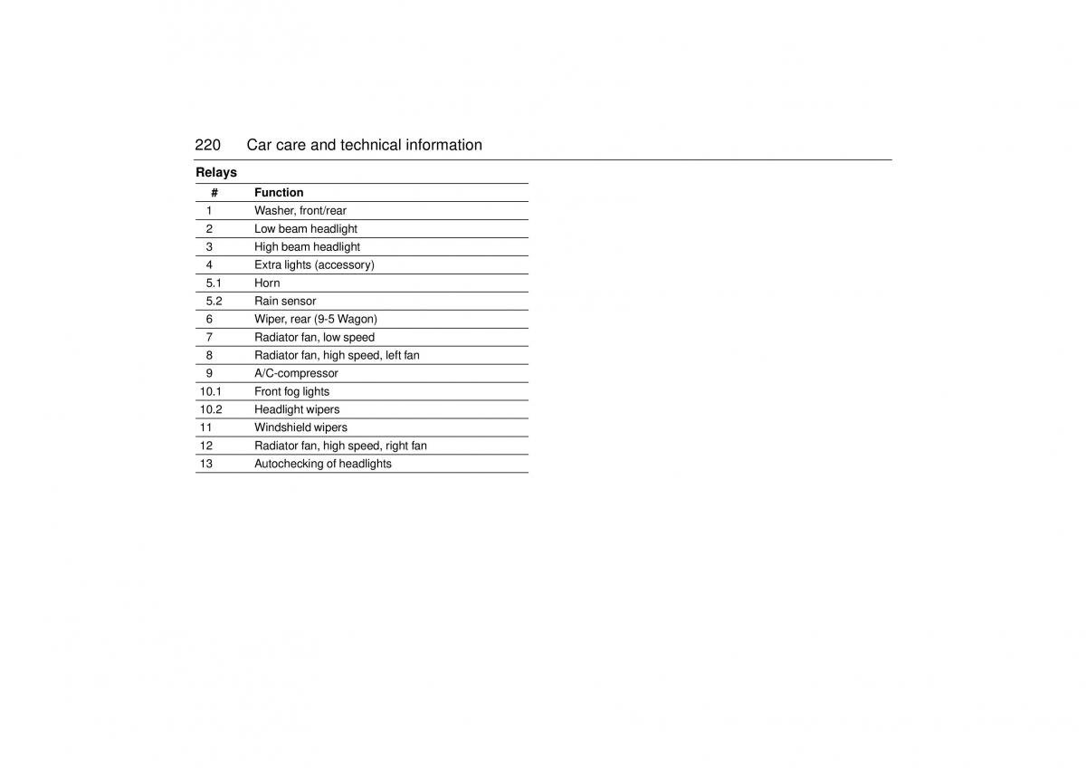 Saab 9 5 I 1 YS3E owners manual / page 220