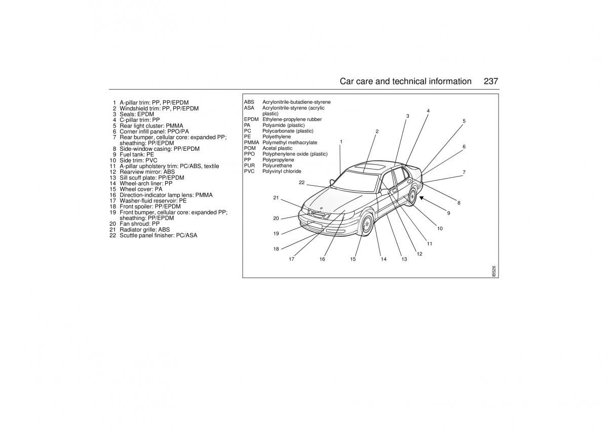 Saab 9 5 I 1 YS3E owners manual / page 237