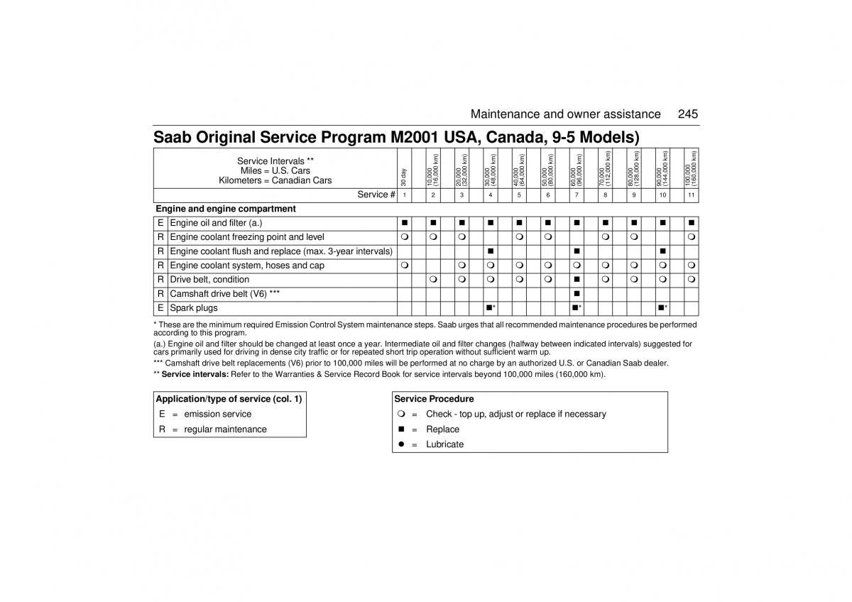 Saab 9 5 I 1 YS3E owners manual / page 245