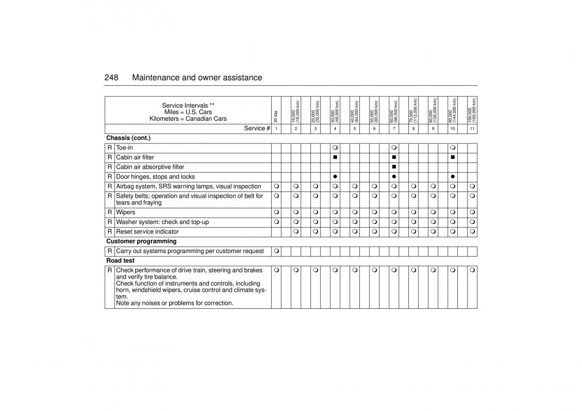 Saab 9 5 I 1 YS3E owners manual / page 248