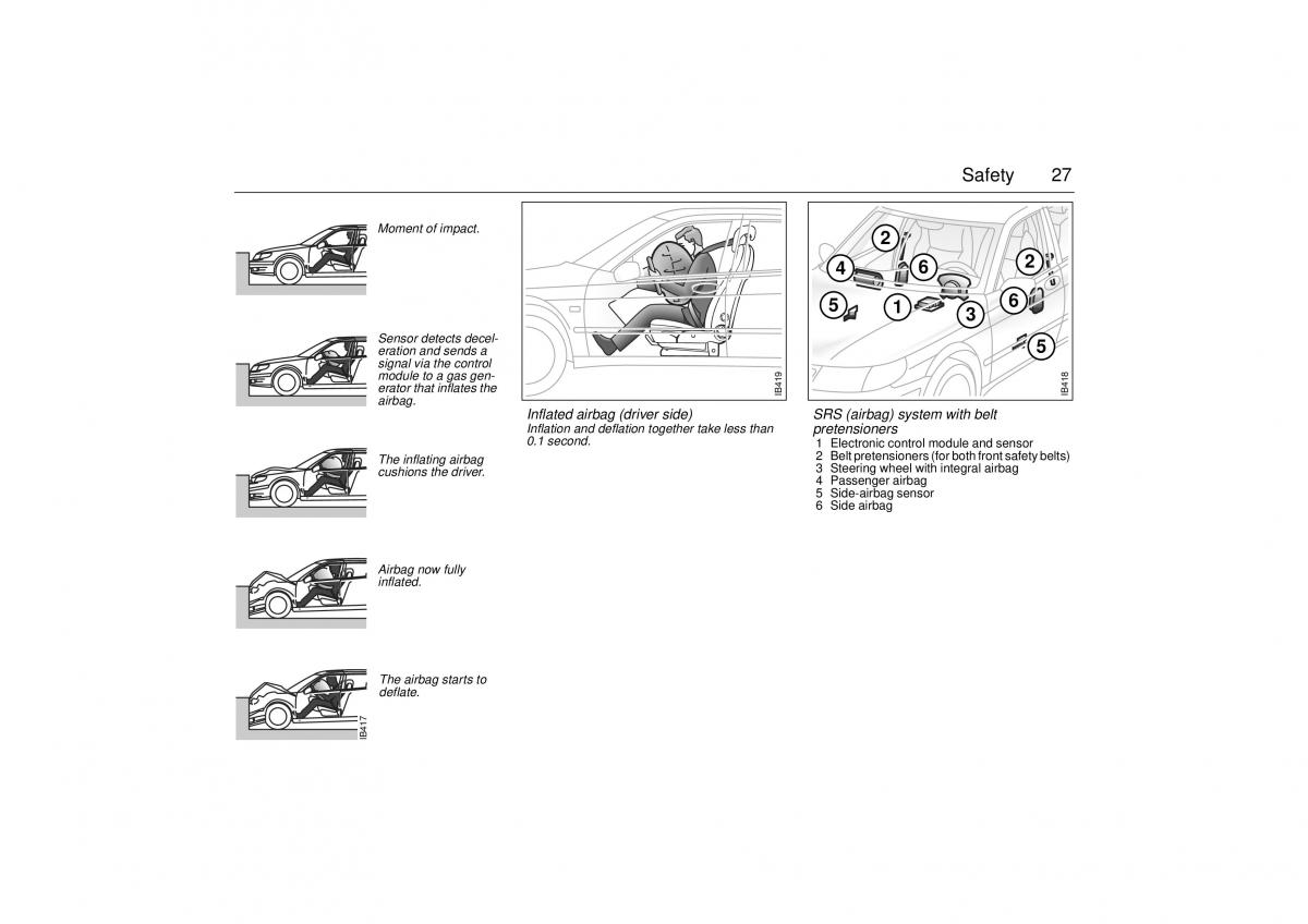 Saab 9 5 I 1 YS3E owners manual / page 27