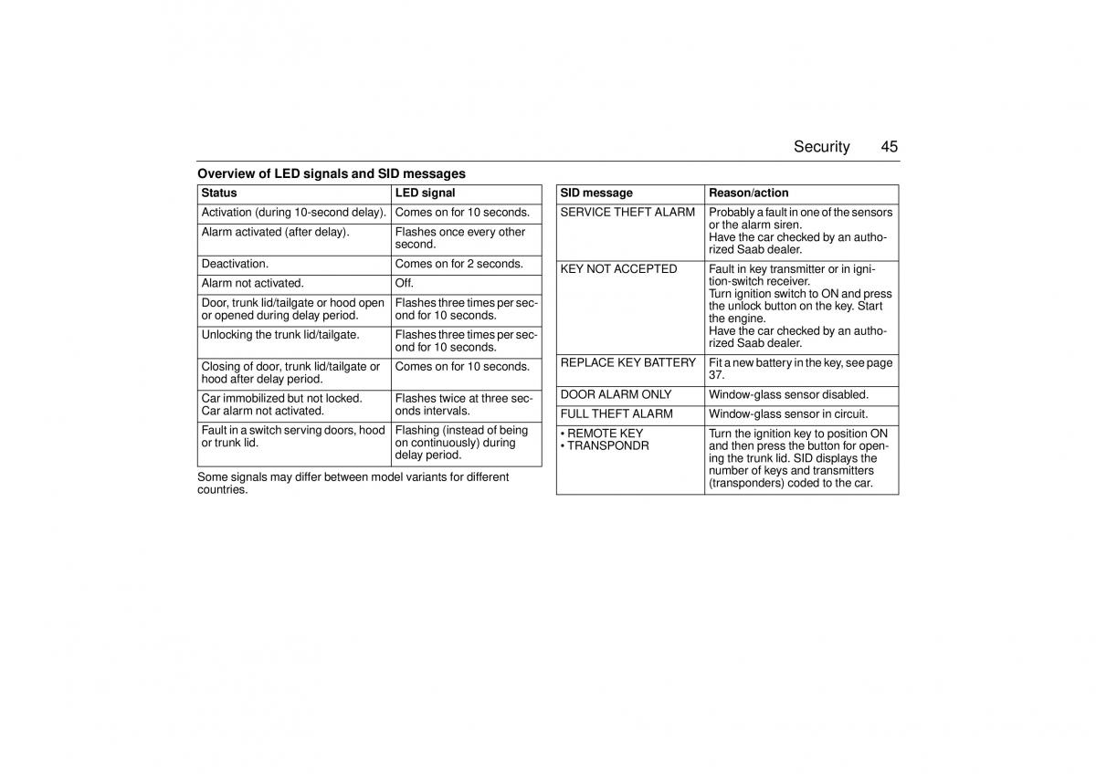 Saab 9 5 I 1 YS3E owners manual / page 45