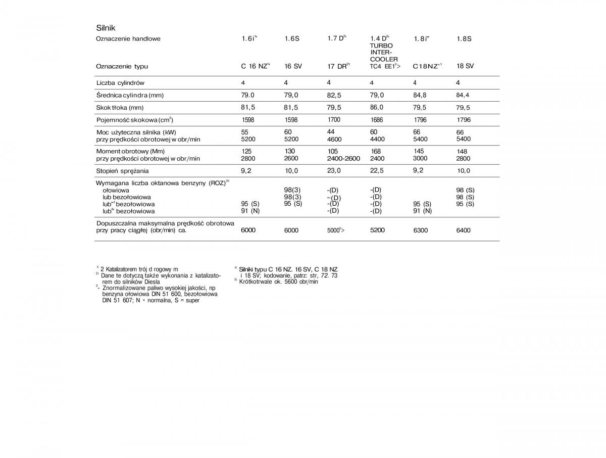 Opel Vectra A Vauxhall Cavalier instrukcja obslugi / page 118