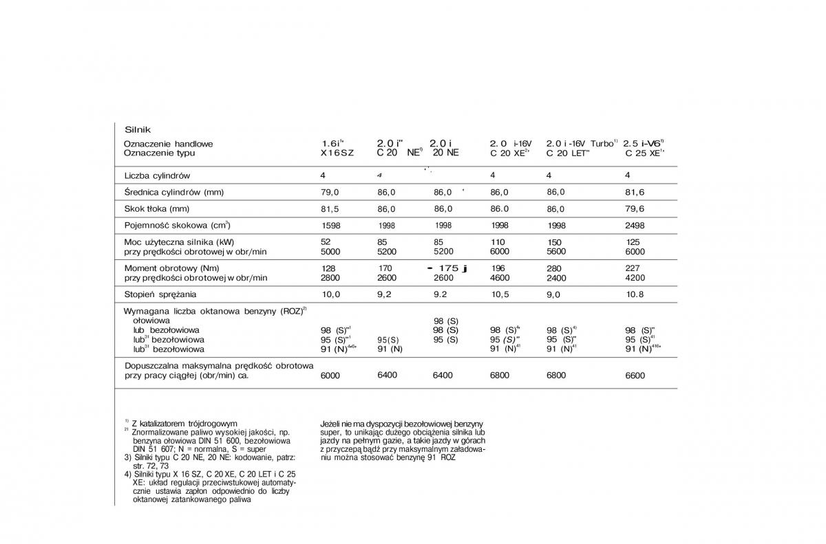 Opel Vectra A Vauxhall Cavalier instrukcja obslugi / page 119