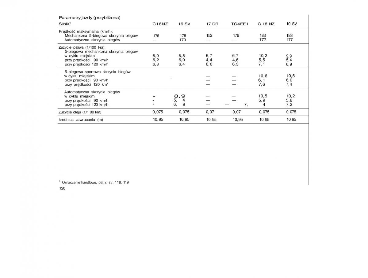 Opel Vectra A Vauxhall Cavalier instrukcja obslugi / page 120