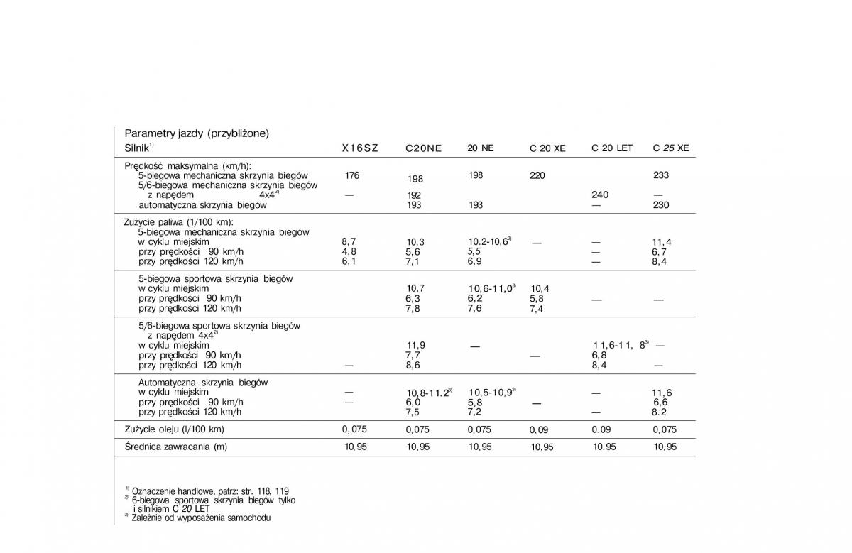 Opel Vectra A Vauxhall Cavalier instrukcja obslugi / page 121