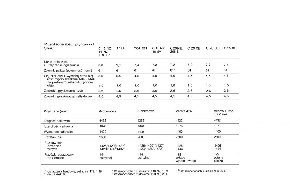 Opel Vectra A Vauxhall Cavalier instrukcja obslugi / page 125