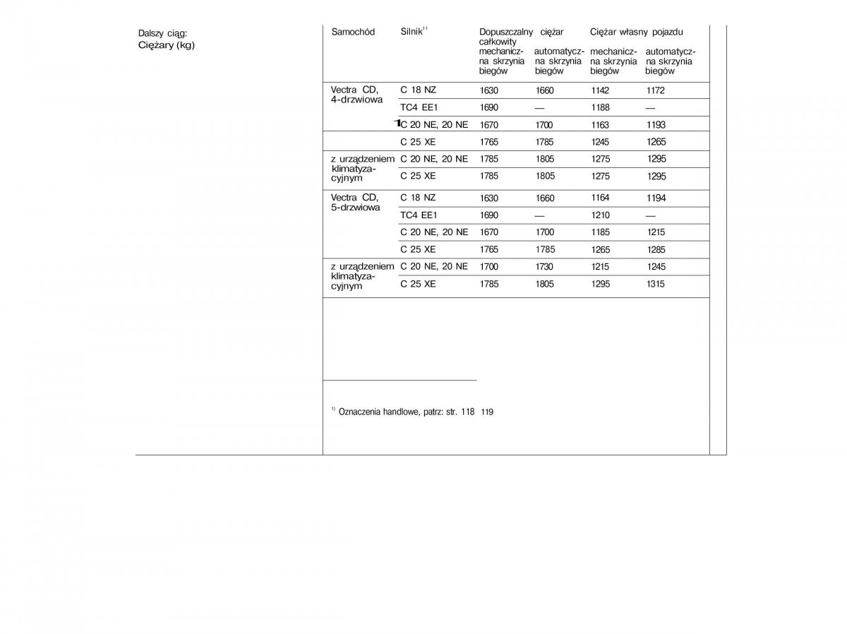 Opel Vectra A Vauxhall Cavalier instrukcja obslugi / page 128