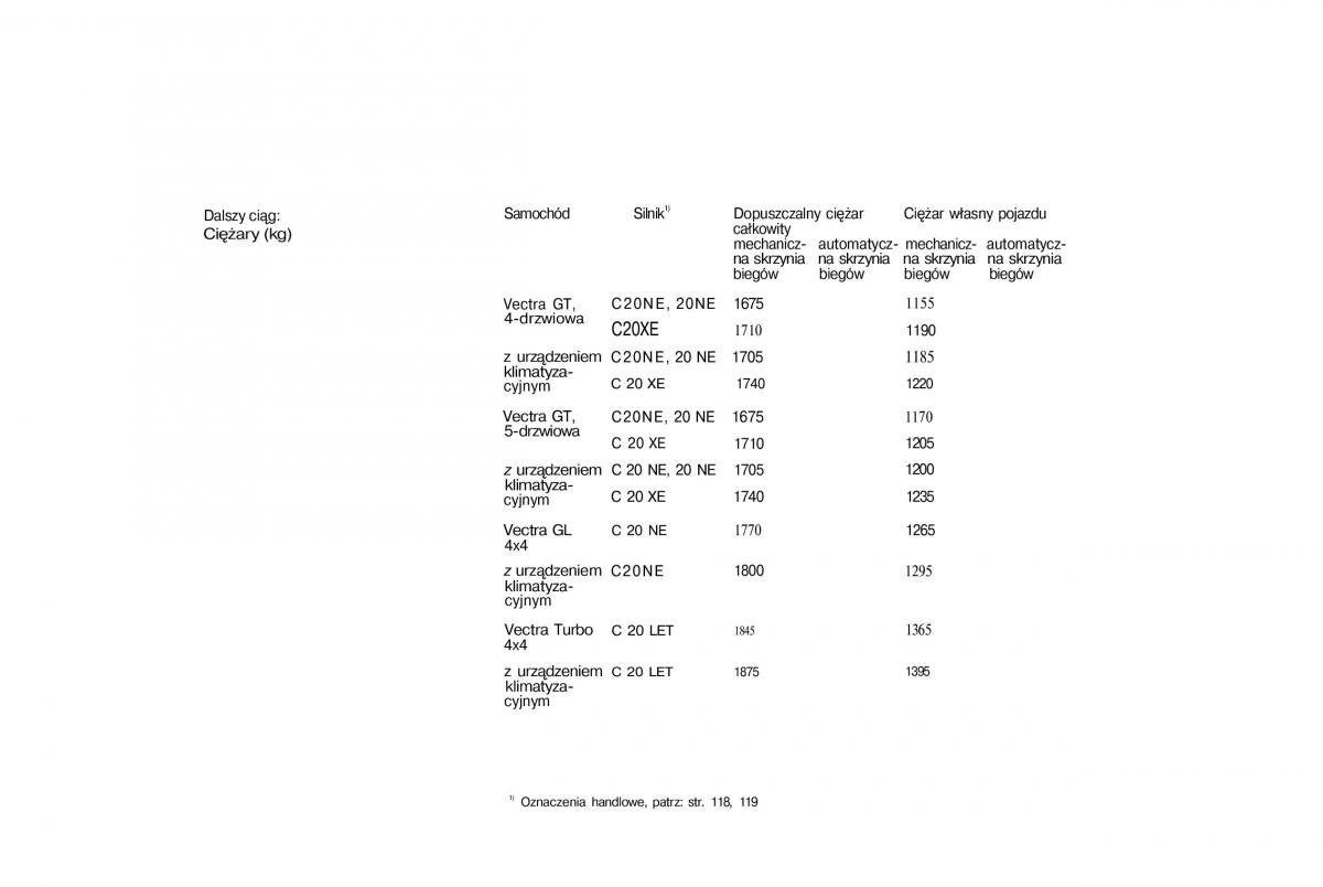 Opel Vectra A Vauxhall Cavalier instrukcja obslugi / page 129