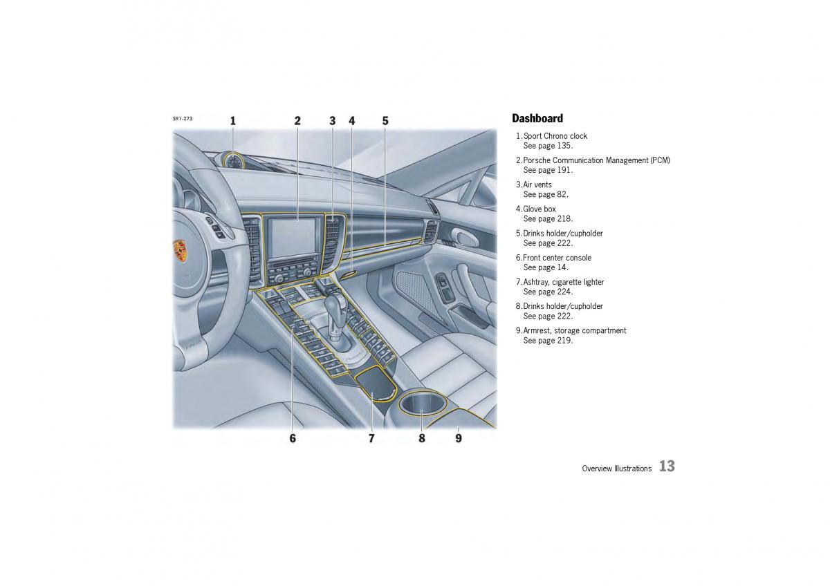 Porsche Panamera 970 owners manual / page 15